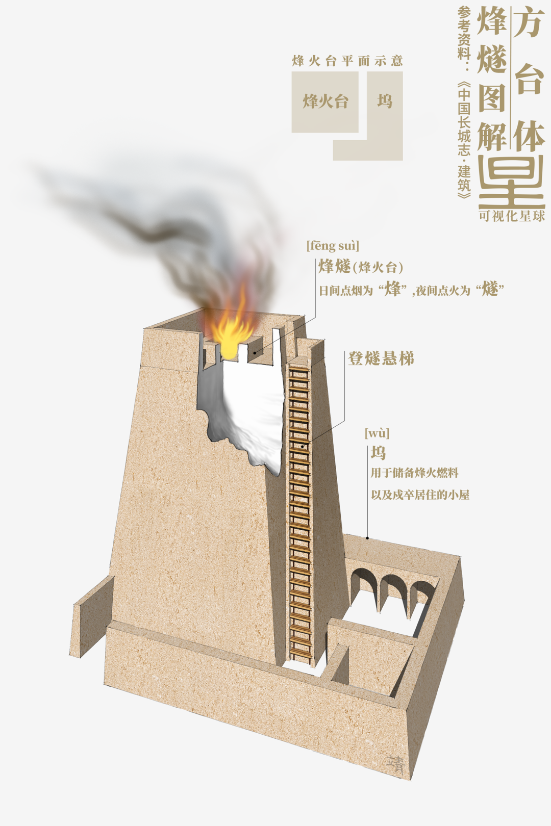 烽火台内部结构图片